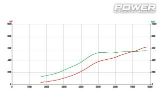 Mazda RX-8 20B Turbo 626PS